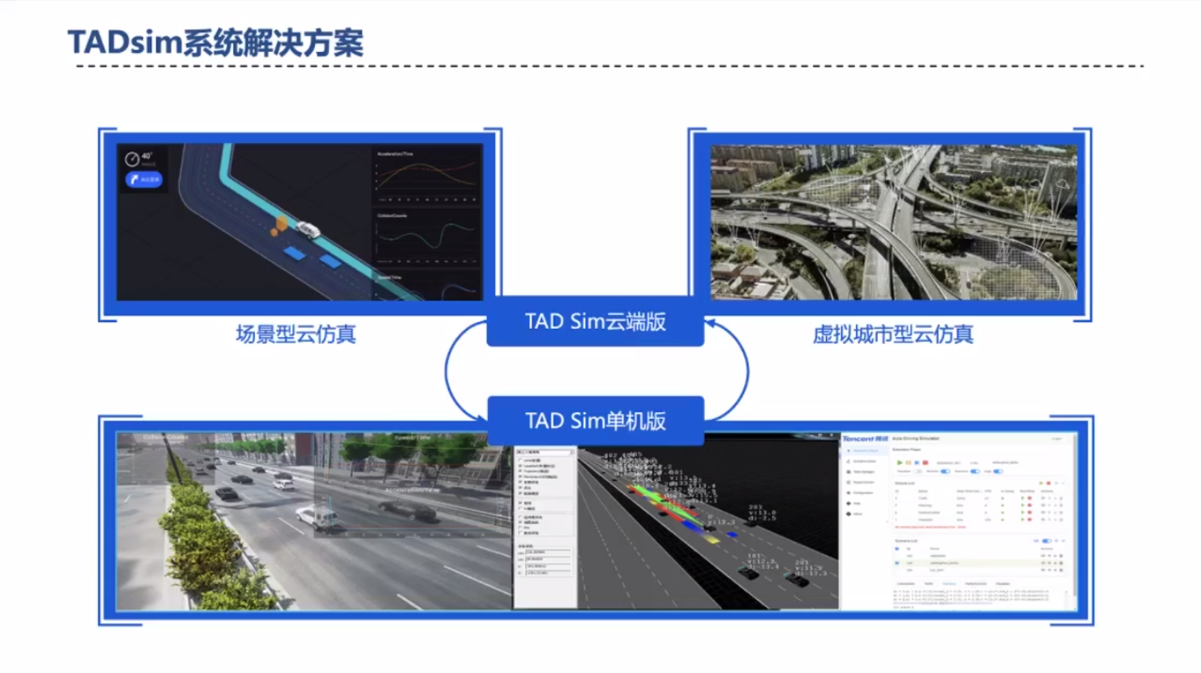 自动驾驶行业观察 腾讯自动驾驶的布局与核心竞争力 知乎