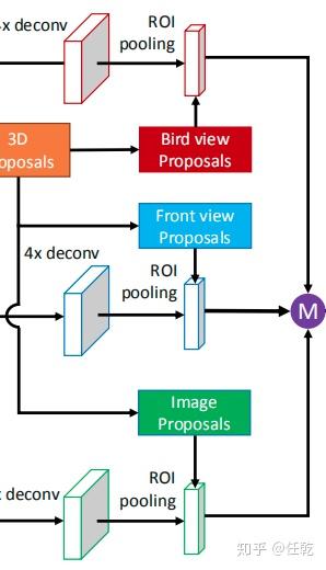 自动驾驶|3D目标检测：MV3D-Net(一) - 知乎 - 图4