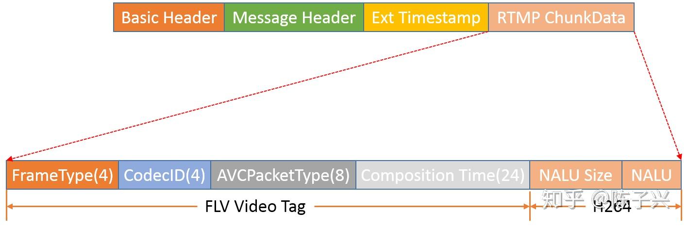 ffmpeg copy keyframe ffmpeg copy keyframe