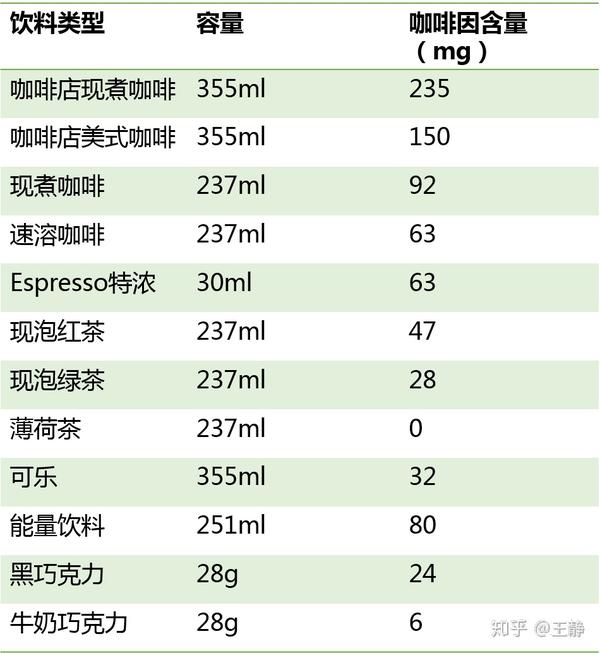 咖啡喝还是不喝怎样喝