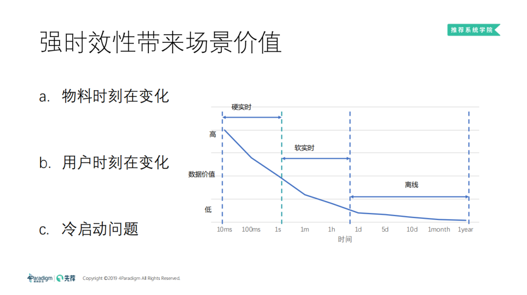 分散式機器學習框架與高維實時推薦系統