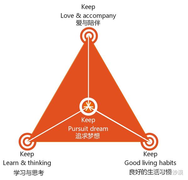 4k反熵增模型人生一地鸡毛的良药