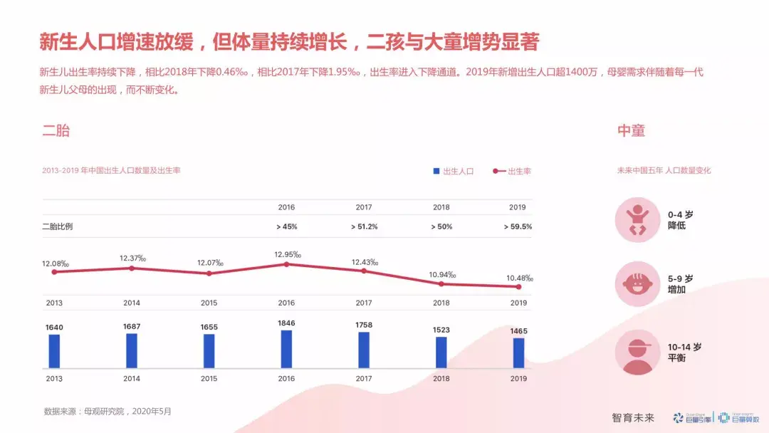 新增人口 2019年_中国新增人口曲线图(3)