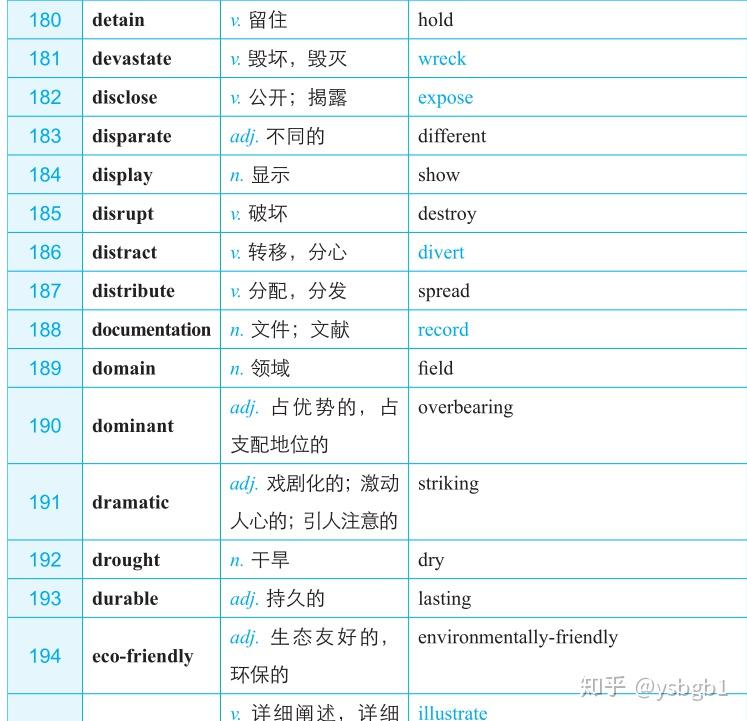 【雅思阅读】488个考点词-刘洪波老师总结 - 知乎