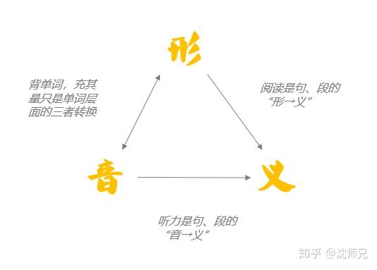 “为什么我听不懂?” - 知乎