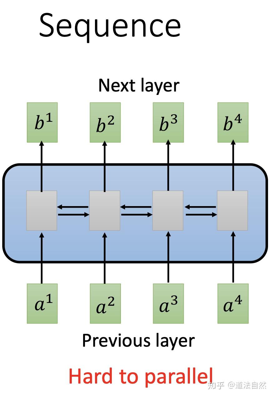 序列化推荐中的GRU与Transformer源码解析之二 - 知乎