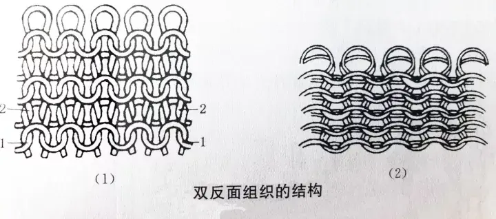 针织入门知识——纬编 - 知乎