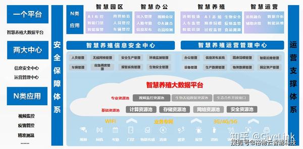 智慧养猪解决方案