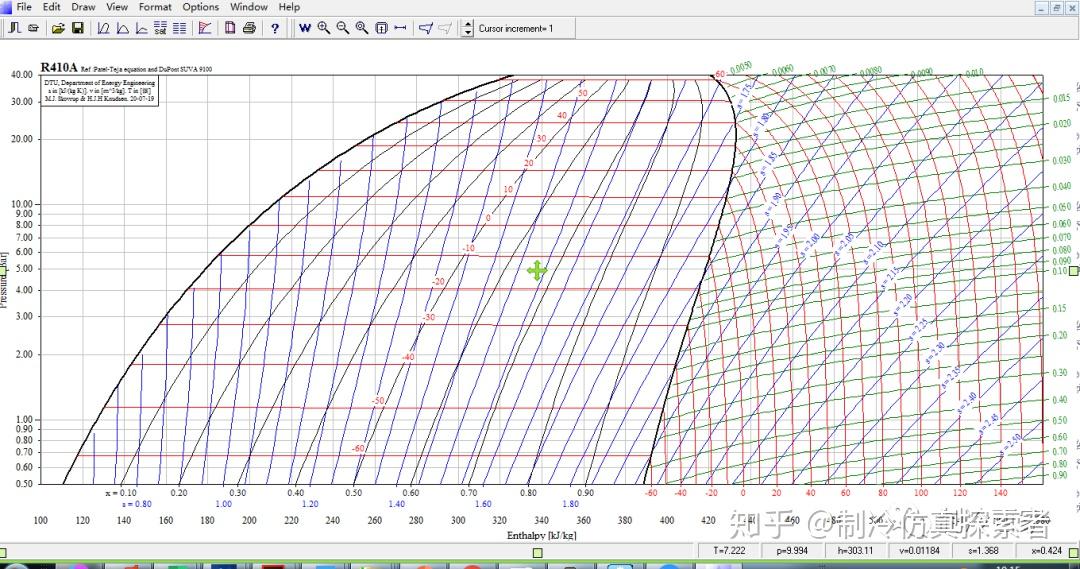 绘制高清压焓图的四个方法(solkane/coolpack/refprop/excel) 