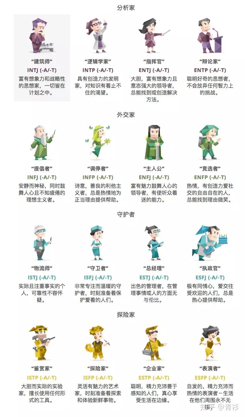 Infp 人格