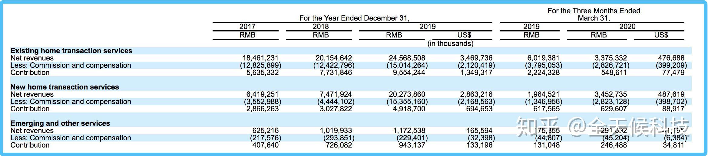 一文看懂贝壳招股书：第一大股东左晖持股28.9% 腾讯为二股东 - 知乎