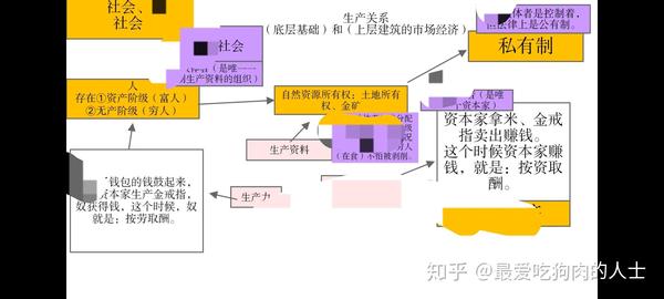 底层基础决定上层建筑