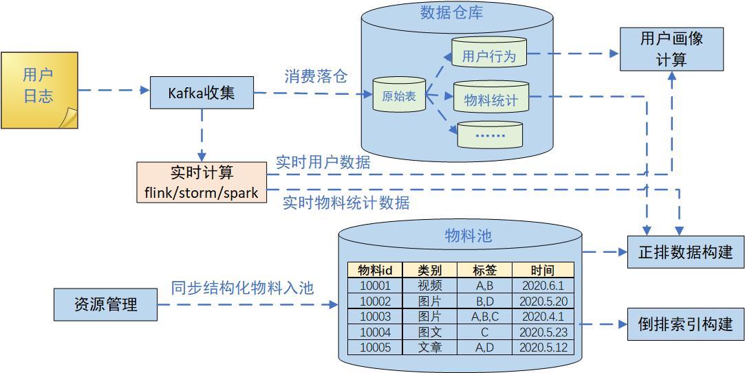 北冥渊 人工需要智能,生活需要智慧 13人 赞同了