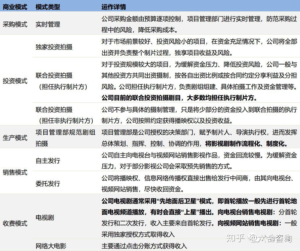 影视制片管理平台
