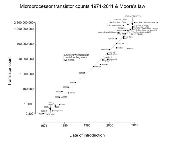 百科全说 | 什么是“芯片制程”？ - 知乎