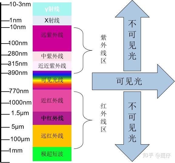 传感器基础知识 - 光电传感器 - 知乎