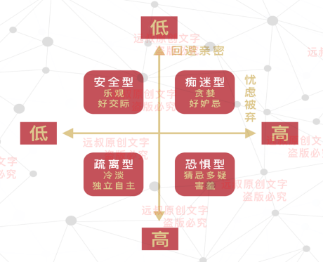 21回避依恋回避型依恋和焦虑型依恋注定相爱相杀吗