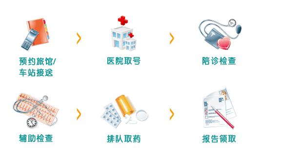 关于广安门医院票贩子排队代挂号的信息