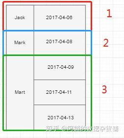 hive over窗口函数的使用 hive over窗口函数的使用
