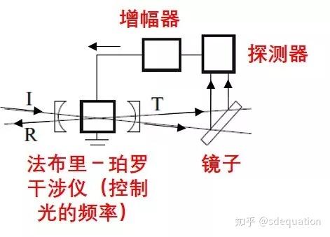造一台光子计算机应该注意什么 - 知乎