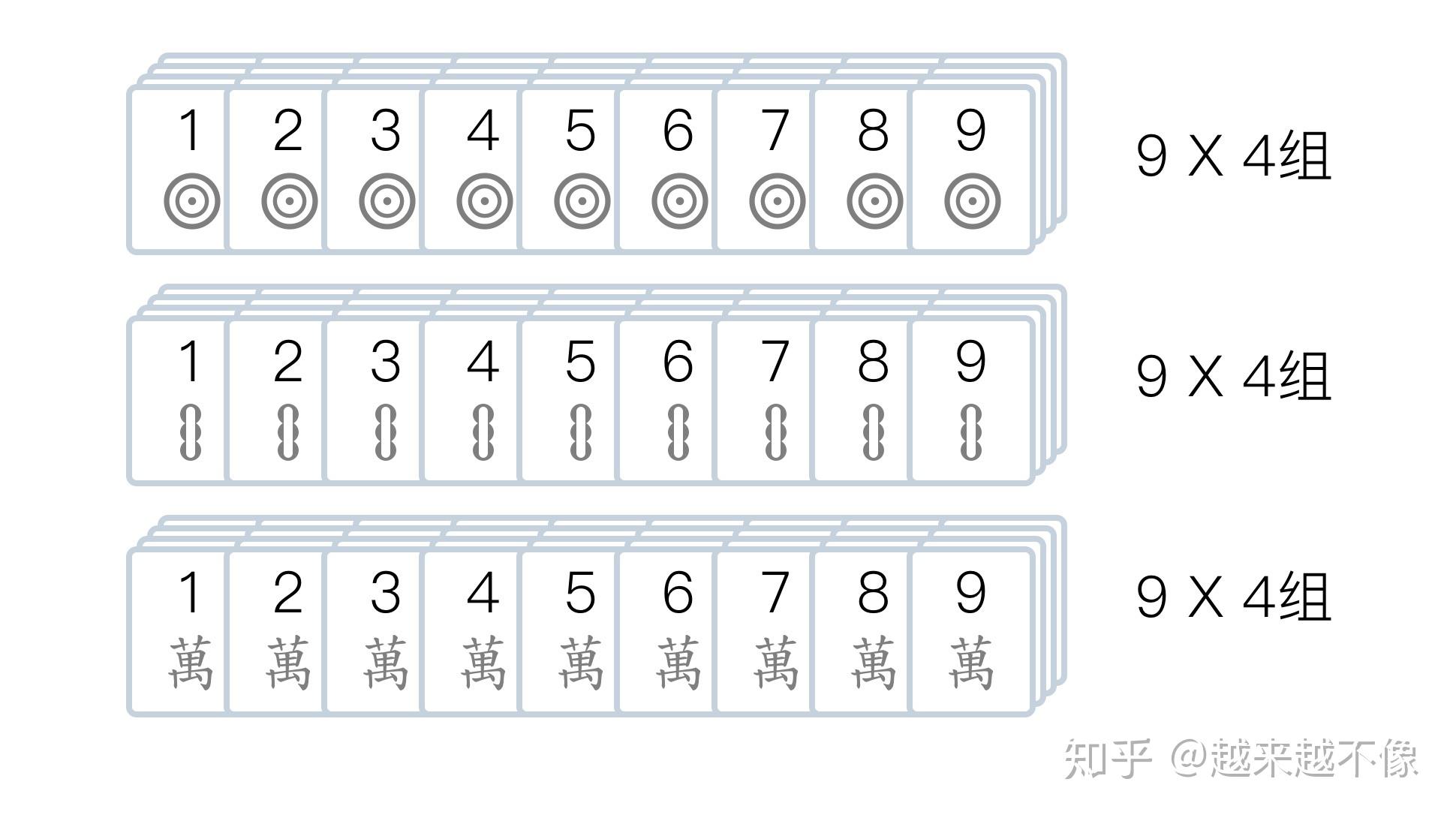 四川麻将规则介绍 - 知乎