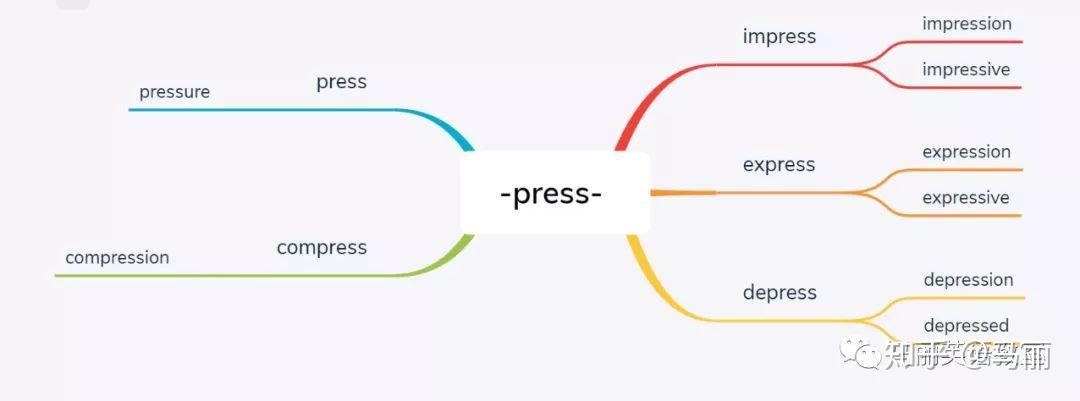 英语单词记忆的终极大法-词根词缀