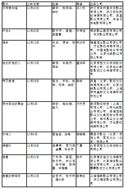 冯小刚电影票房一览表图片