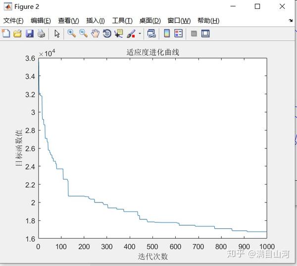 遗传算法入门实例极值tsp01