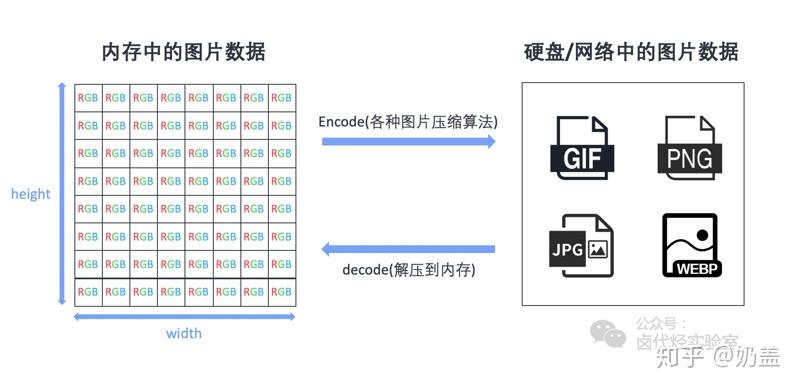 React Native 性能优化指南【全网最全,值得收藏】 React Native 性能优化指南【全网最全,值得收藏】