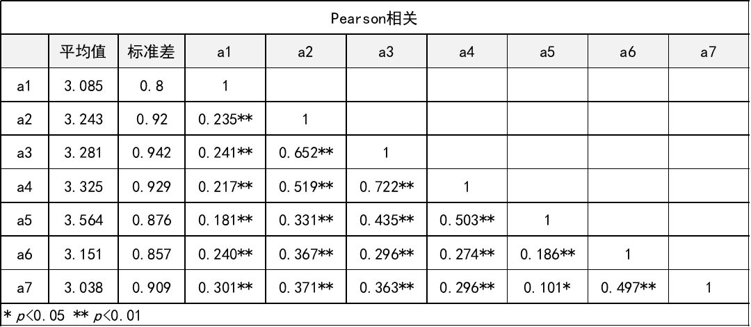 因子分析常见问题汇总,你想知道的都在这里