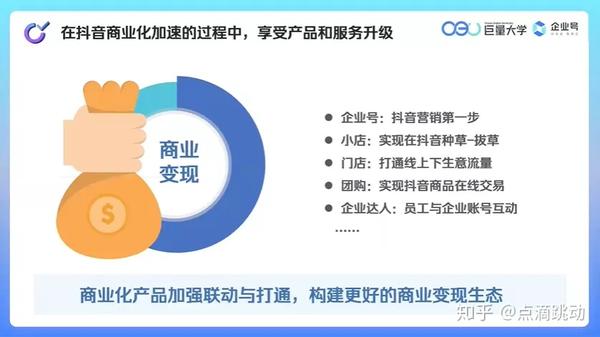 抖音企业号运营真的已经晚了吗