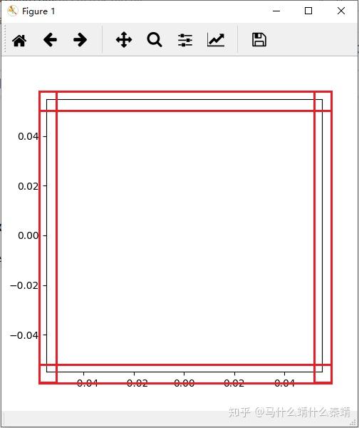 Matplotlib入门3plt.gca( )挪动坐标轴 知乎