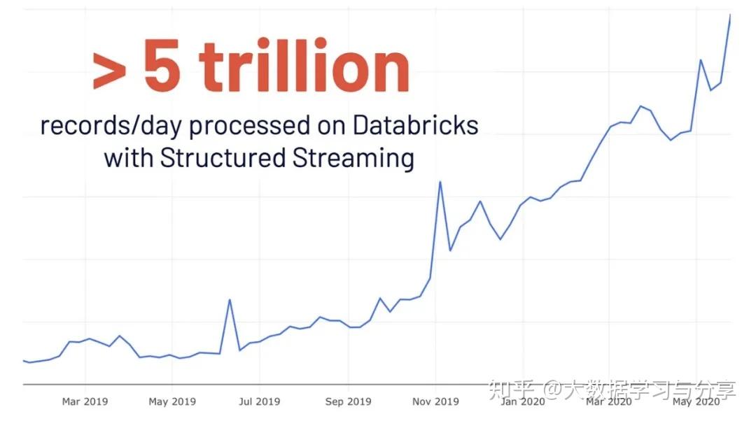 Apache Spark 3.0.0重磅发布 —— 重要特性全面解析 Apache Spark 3.0.0重磅发布 —— 重要特性全面解析