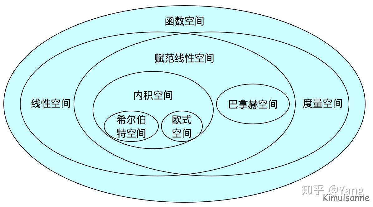 希尔伯特空间