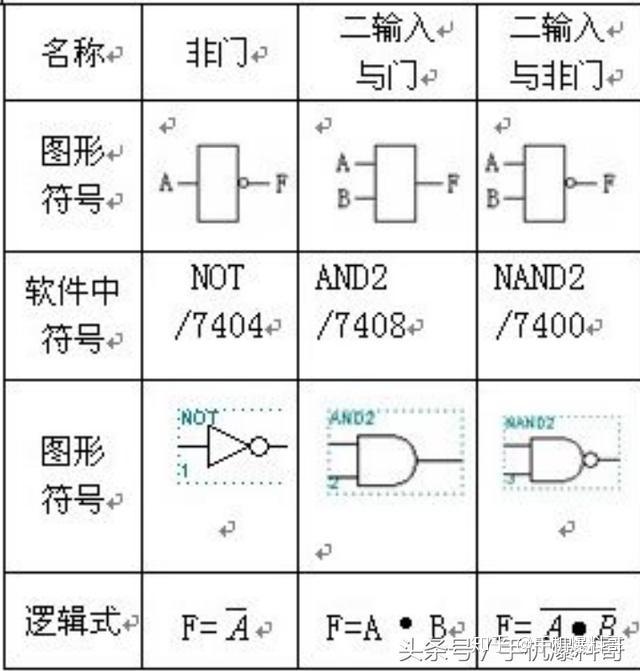 门电路是实现一定逻辑关系的电路与门或门非门与非门或非门异或门 - 知乎
