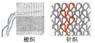 如何辨别针织面料和梭织面料？ - 知乎