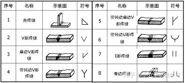 焊缝标注实例(记住这七个技巧,受益无穷) - 知乎