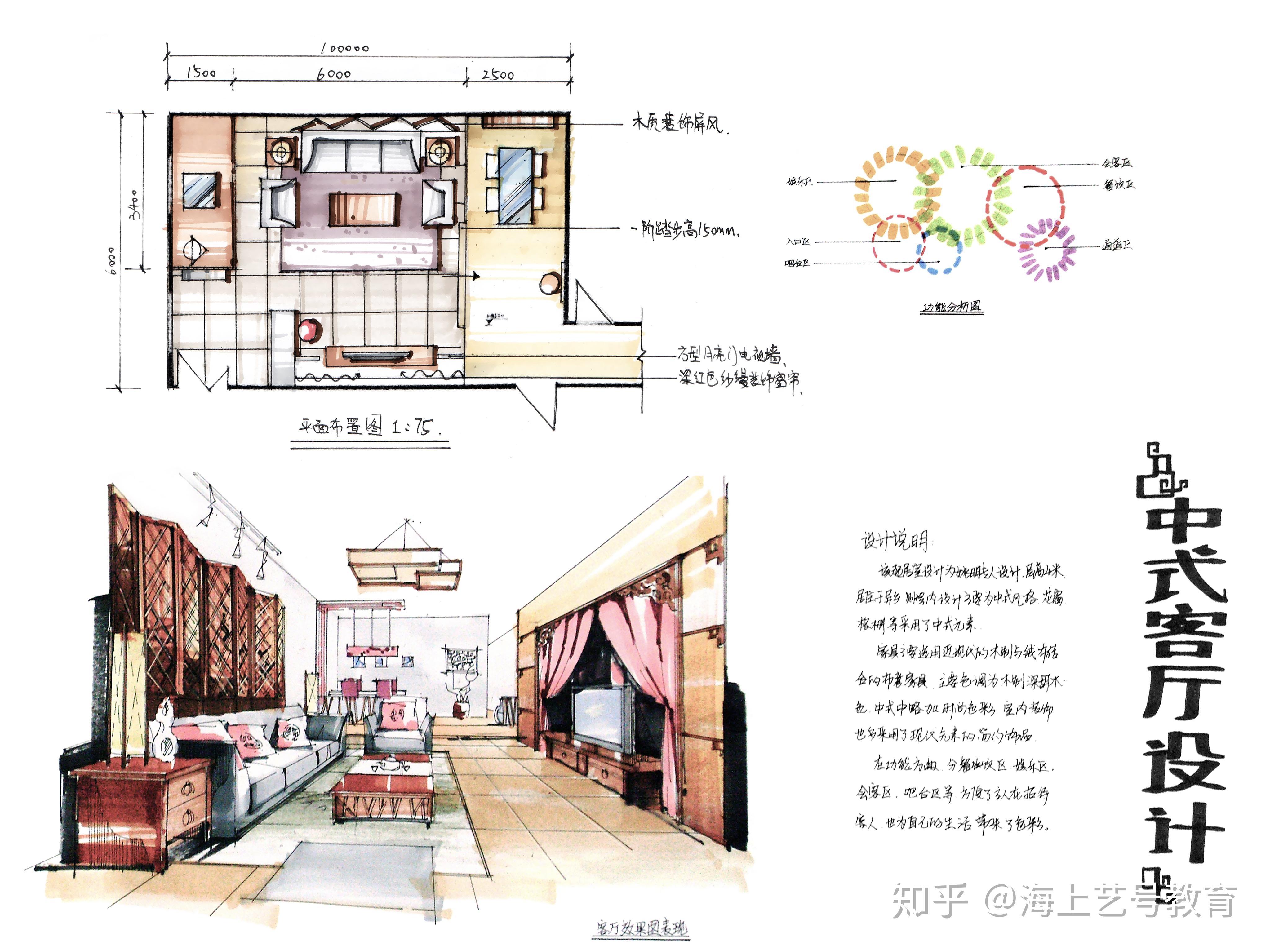 室内快题设计|空间|家装设计|liujunge刘君格 - 原创作品 - 站酷 (ZCOOL)
