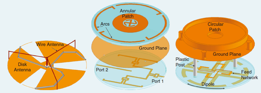 【优质信源】计划06--天线极化与极化分集天线简介 - 知乎