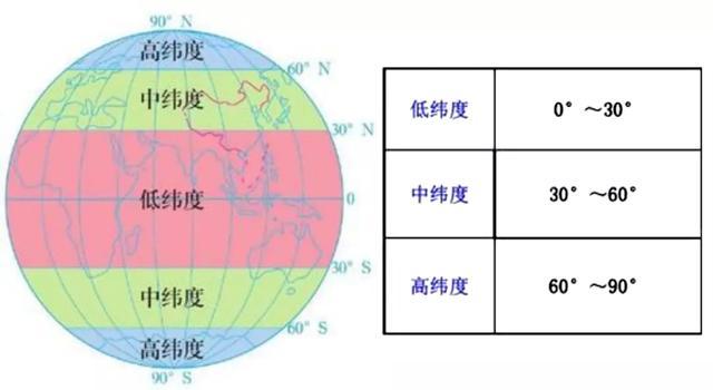 初识地球经纬网 - 知乎