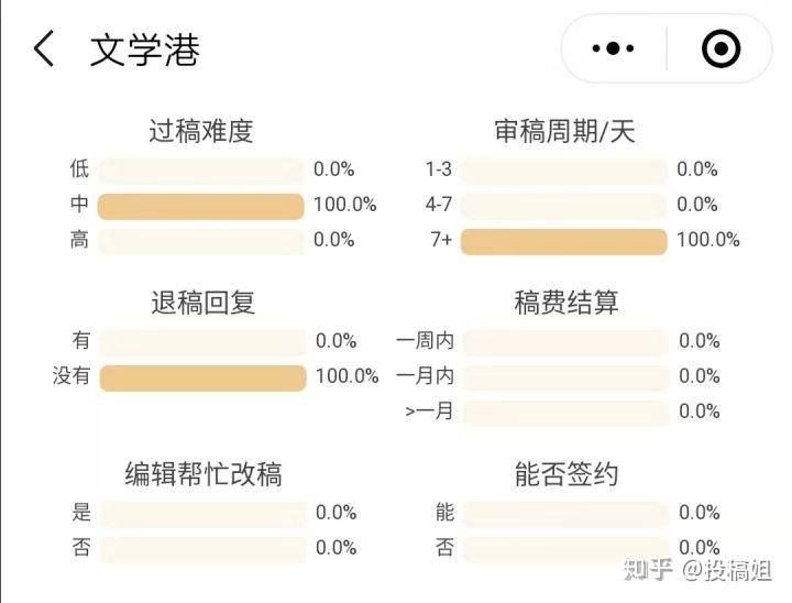 六个维度分析:那些收诗歌投稿的平台