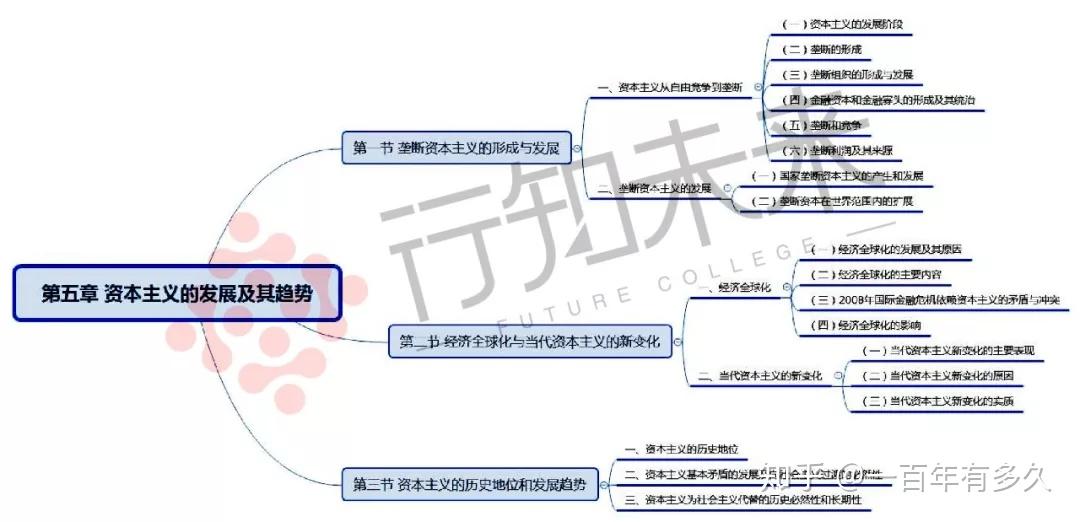 【考前辅导】马克思主义基本原理概论-思维导图 - 知乎