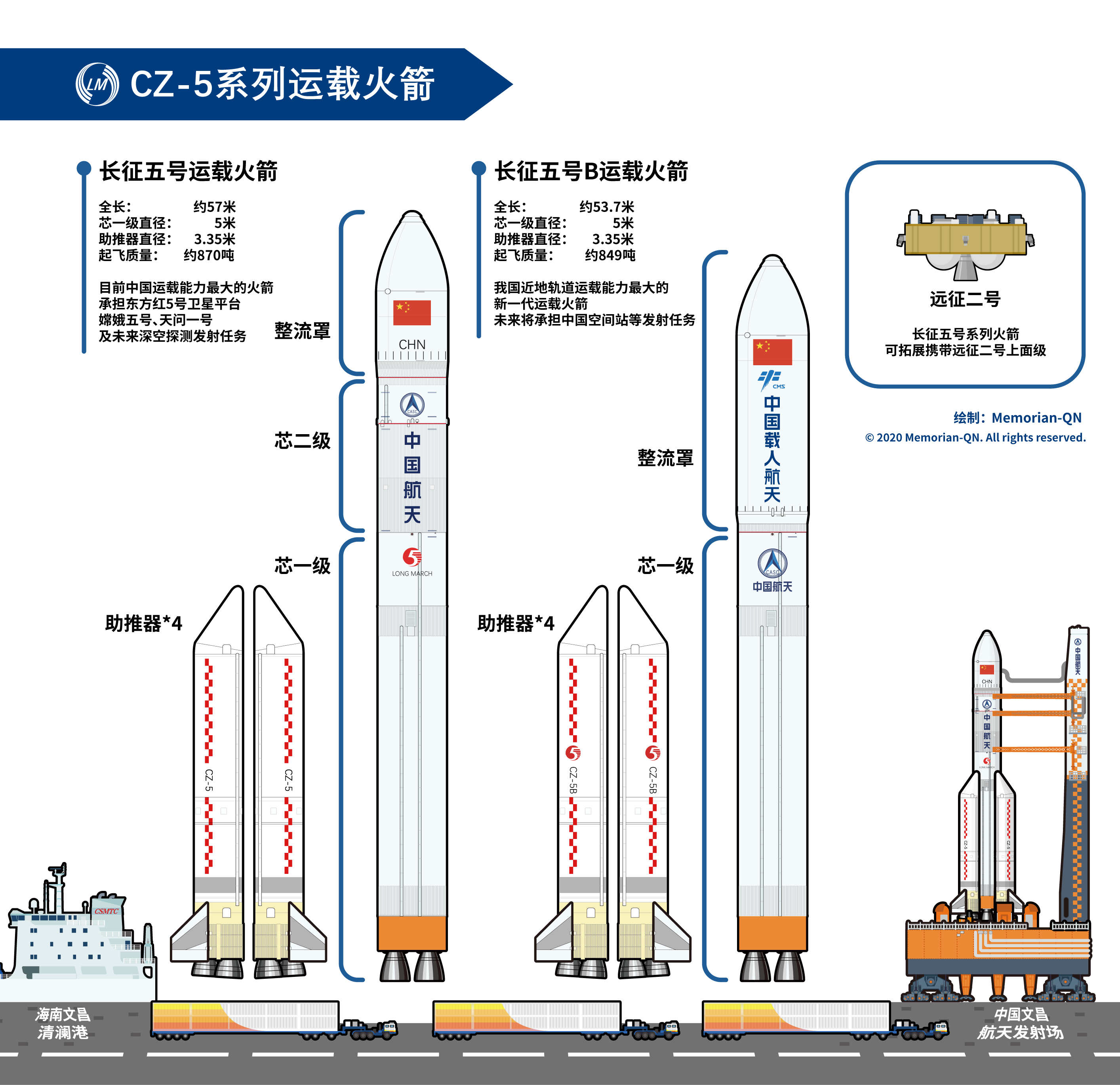 CG图 | 当前中国最大的运载火箭——长征5号 - 知乎