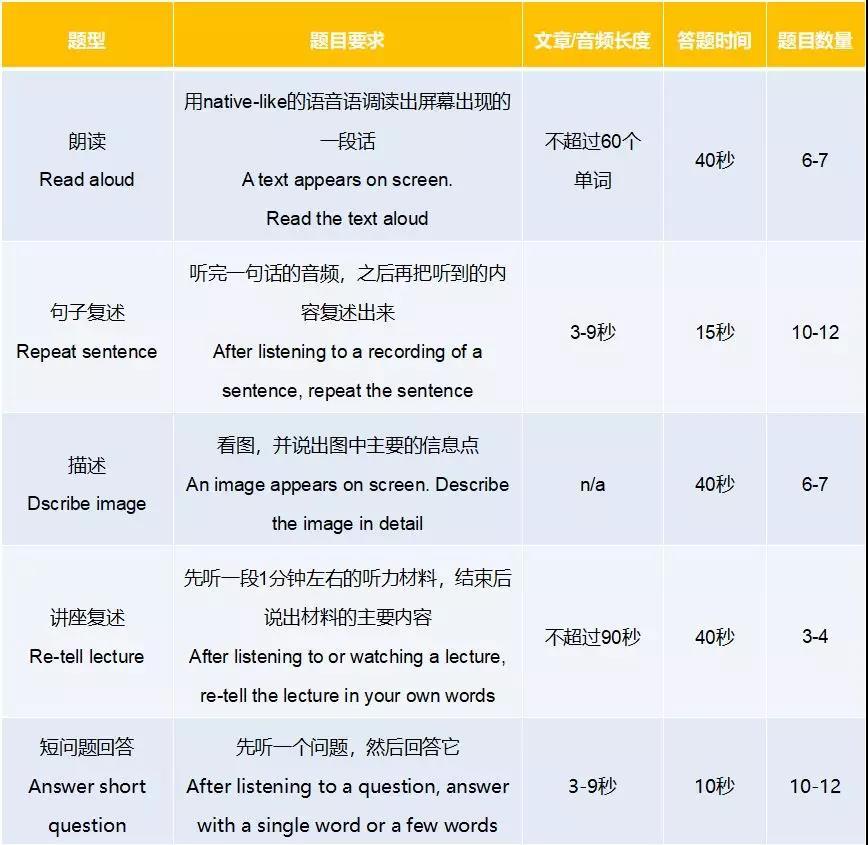 【PTE小讲堂】关于PTE考试的准备攻略 - 知乎