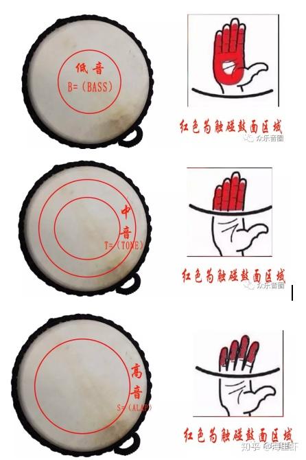 手鼓基本手法图片