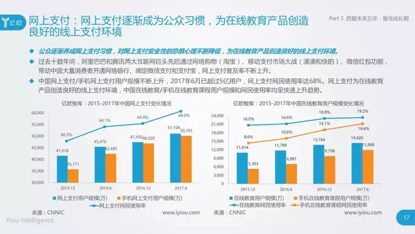 18中国少儿在线英语教育行业研究报告 知乎