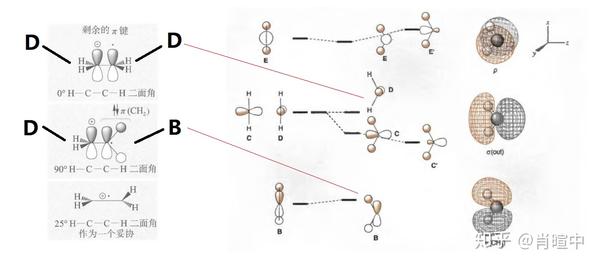 《现代物理有机化学》笔记 第二章（4）电子效应 - 知乎