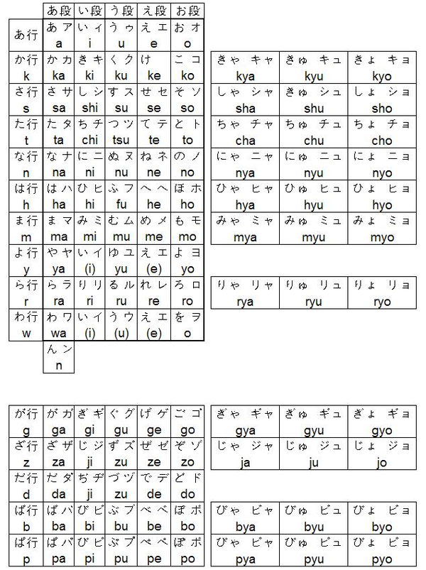 日语入门五十音字帖完整五十音表