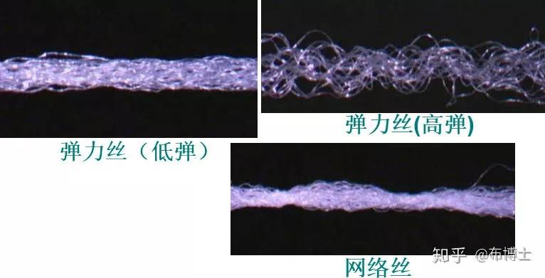 纱线的基本知识 - 知乎