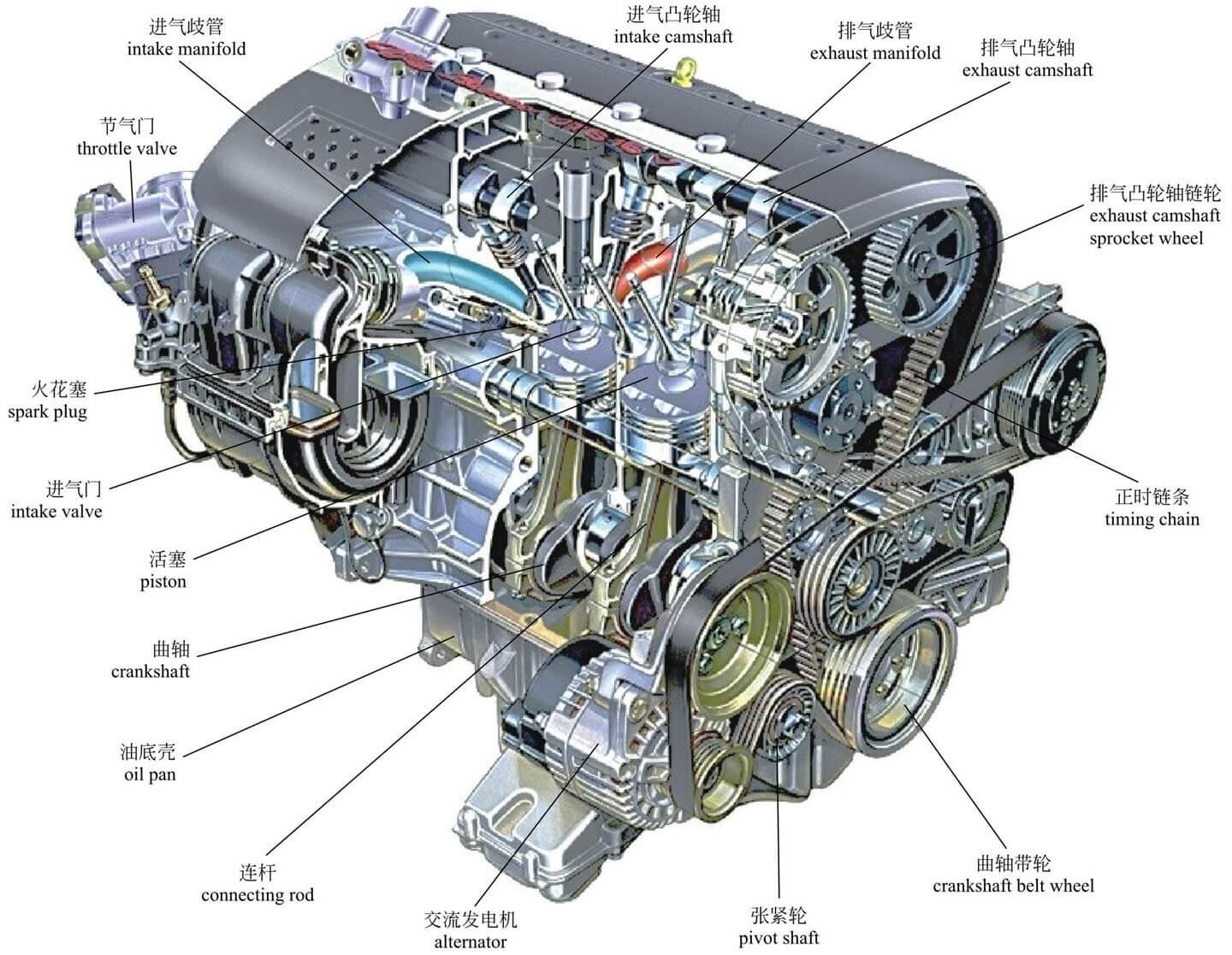 图解·汽车（2）看懂发动机内部构造 - 知乎
